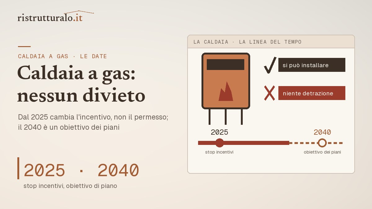 Linea del tempo caldaie a gas: stop alle detrazioni dal 2025, nessun divieto d'uso, 2040 obiettivo dei piani nazionali