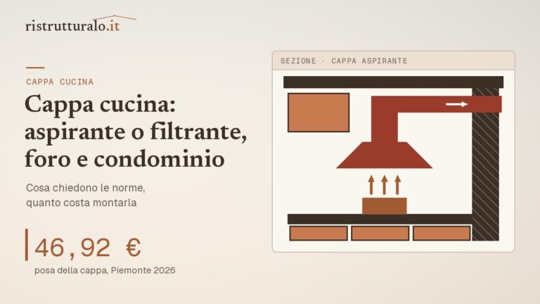 Sezione di una cucina con la cappa aspirante e il tubo che esce dal muro esterno: posa della cappa da 46,92 euro