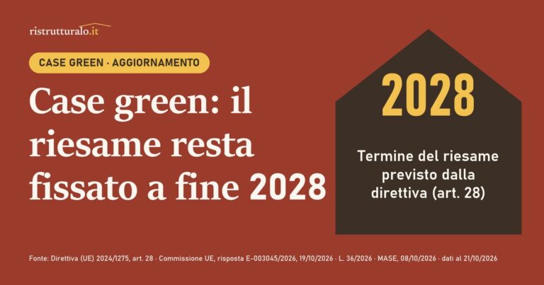 Case green 21/10/2026: la Commissione valuterà e rivedrà la direttiva entro fine 2028 (art. 28)