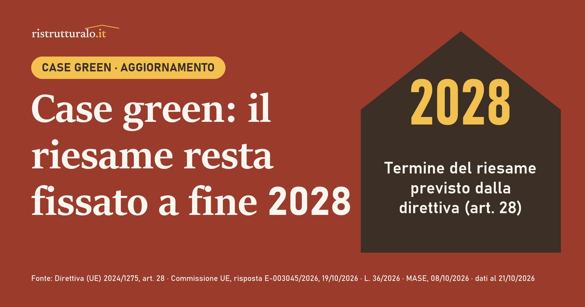 Case green 21/10/2026: la Commissione valuterà e rivedrà la direttiva entro fine 2028 (art. 28)