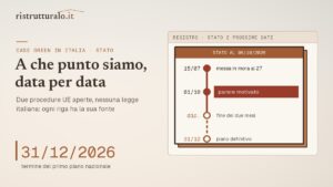 Case green in Italia: a che punto siamo