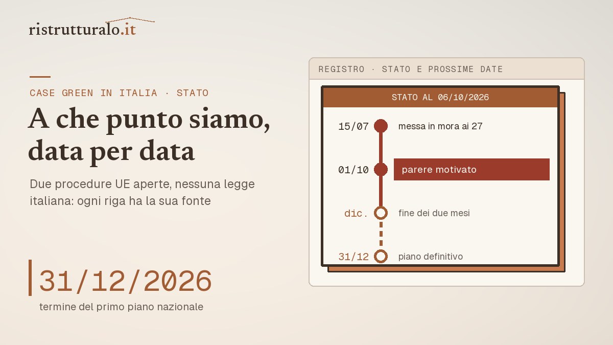 Cruscotto datato: due procedure UE aperte, piano nazionale non inviato, prossime scadenze dicembre 2026