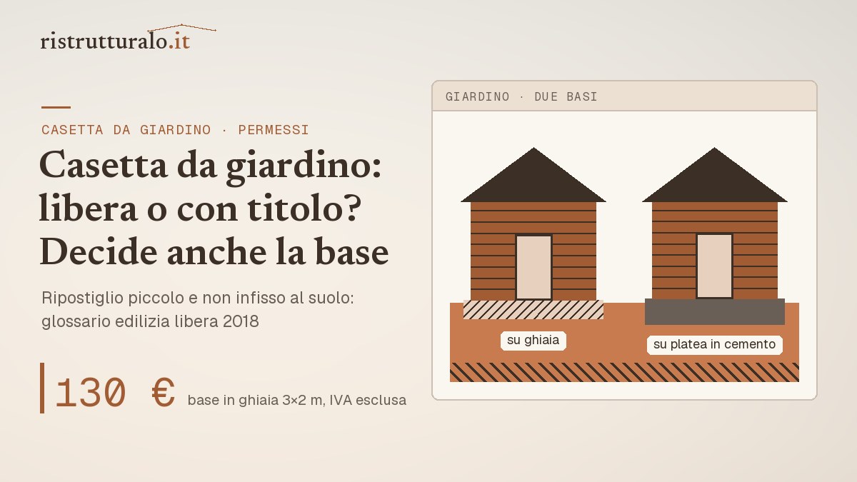 Casetta in legno da giardino appoggiata su un letto di ghiaia accanto a una su platea in cemento: base da circa 130 euro