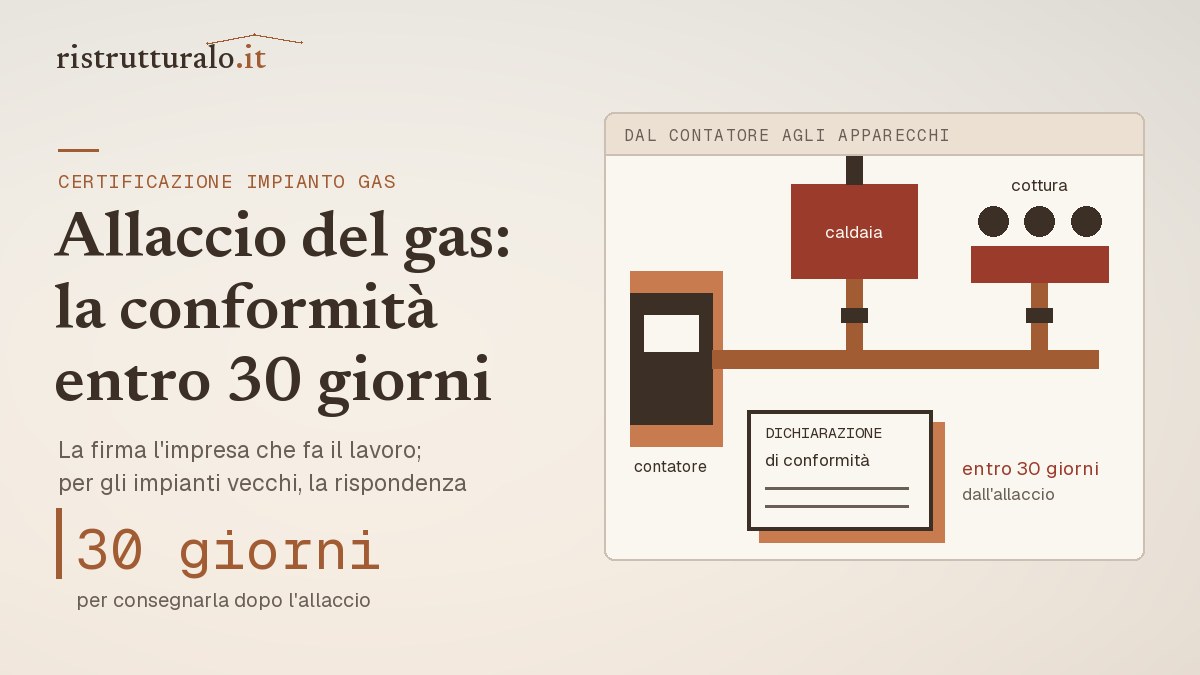 Impianto gas di casa dal contatore a caldaia e piano cottura, con i 30 giorni per consegnare la conformità