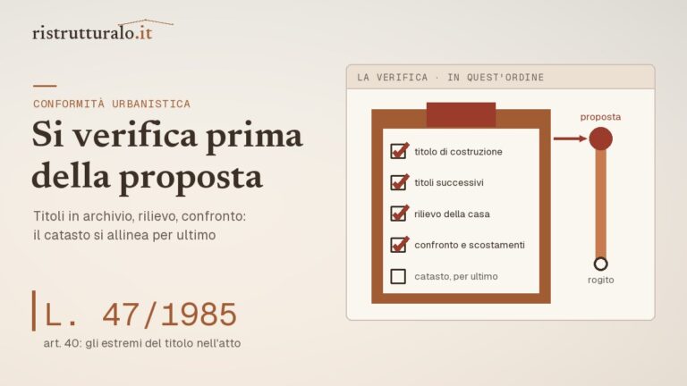 Titoli edilizi, planimetria, agibilità e CDU da confrontare prima del rogito per la conformità urbanistica