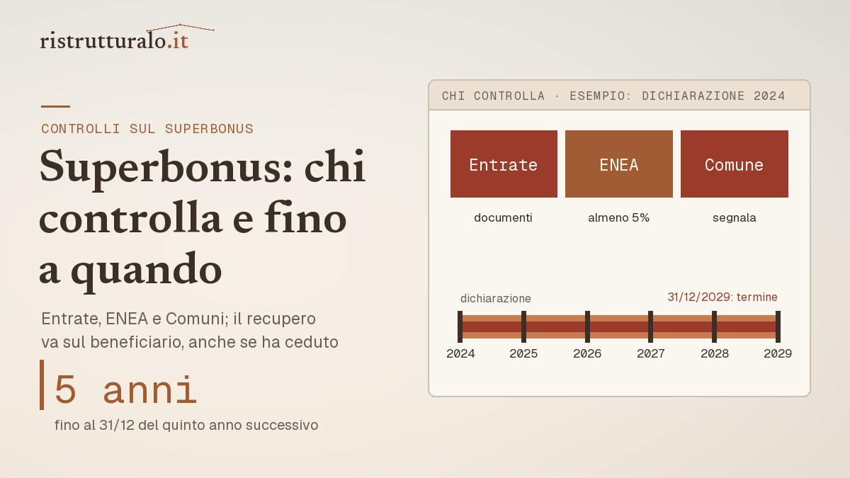 Controlli Superbonus: Entrate, ENEA e Comuni; recupero sul beneficiario entro il quinto anno dalla dichiarazione