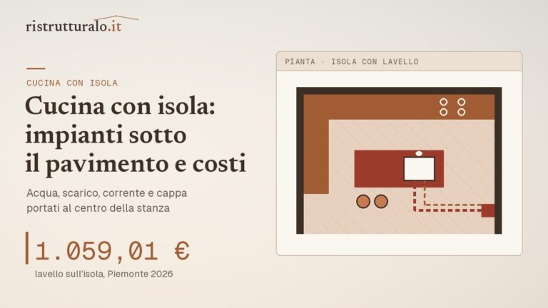 Pianta di una cucina con isola: tubi di acqua e scarico sotto il pavimento fino al lavello, impianto da 1.059,01 euro