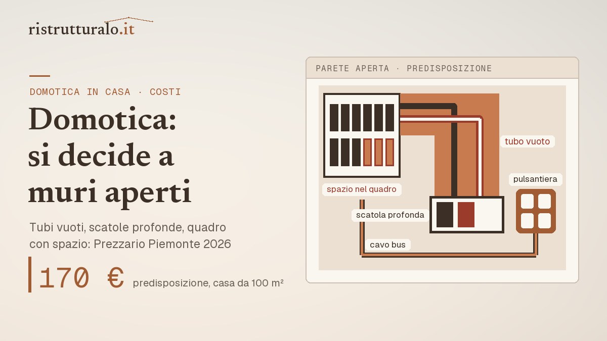 Parete aperta con tubo vuoto, scatola profonda e cavo bus verso il quadro: predisporre la domotica da circa 170 euro