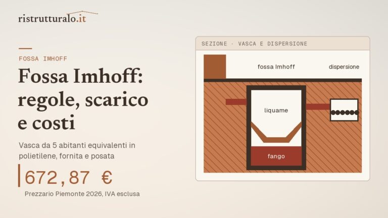Sezione della fossa Imhoff interrata con il liquame sopra, il fango sotto e il tubo verso la dispersione: 672,87 euro posata