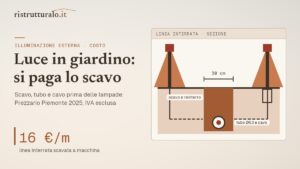 Impianto di illuminazione esterna: quanto costa nel 2026, al metro e per punto luce