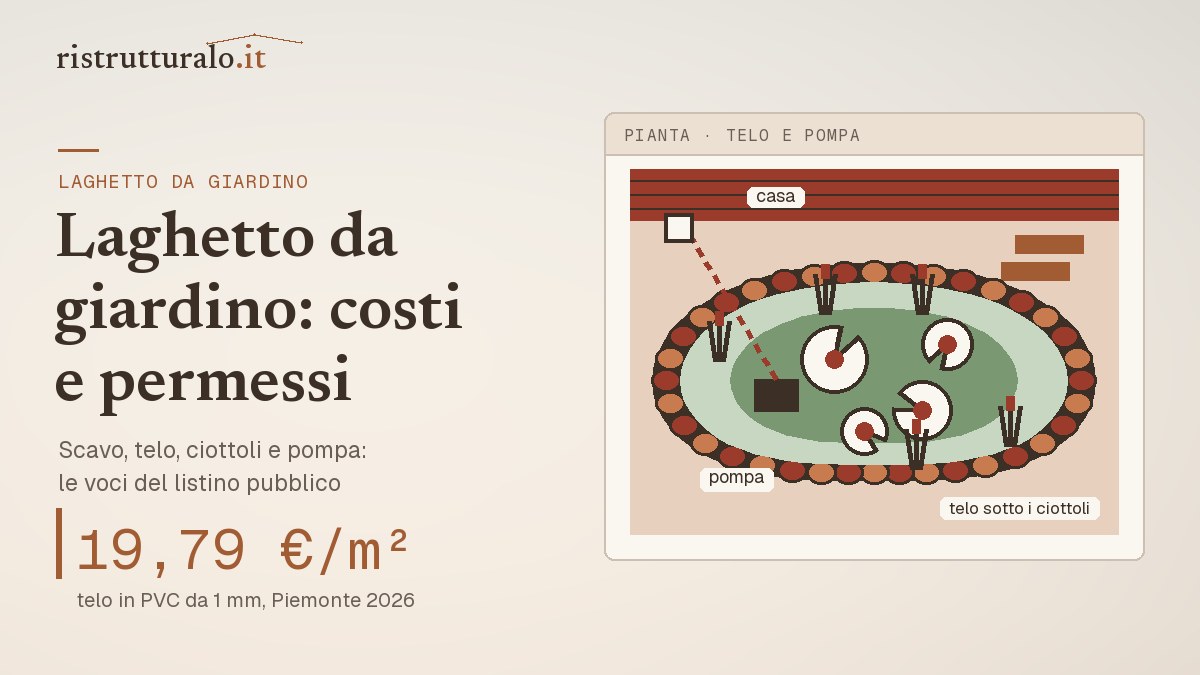 Pianta di un laghetto da giardino con bordo di ciottoli, ninfee e pompa: telo in PVC a 19,79 euro al metro quadro