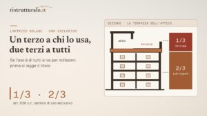 Lastrico solare: chi paga il rifacimento e con quali quote