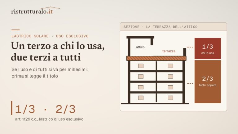 Lastrico solare di uso esclusivo: un terzo della spesa a chi lo usa, due terzi agli altri (art. 1126 c.c.)