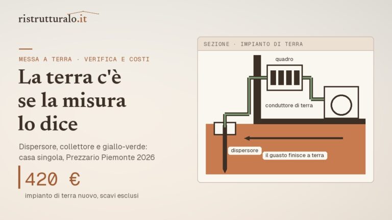 Sezione della casa con dispersore nel pozzetto e conduttore giallo-verde fino al quadro: impianto di terra da circa 420 euro