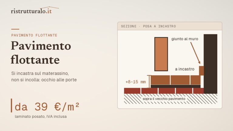 Plance a incastro su materassino sopra il vecchio pavimento, con giunto al muro: da 39 euro al m² posate