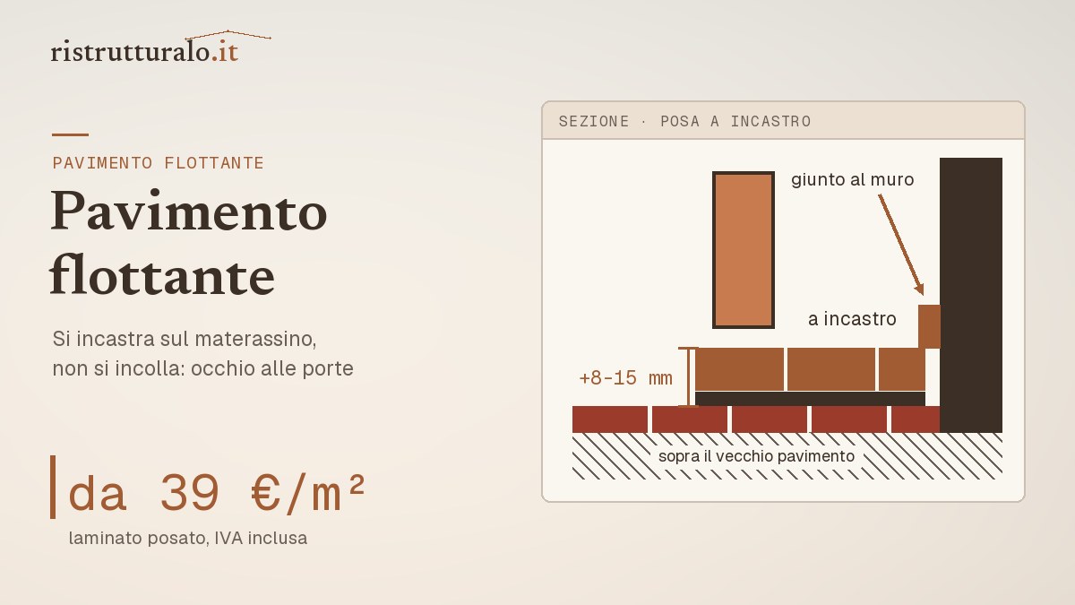 Plance a incastro su materassino sopra il vecchio pavimento, con giunto al muro: da 39 euro al m² posate