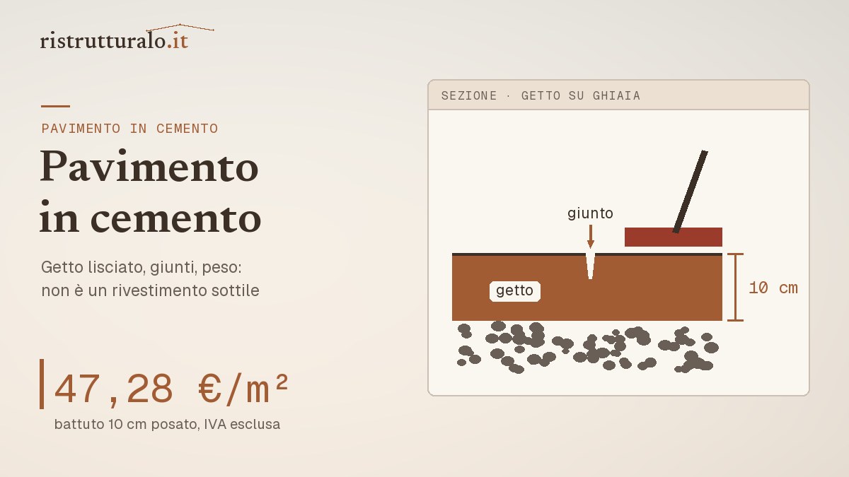 Sezione di un pavimento in cemento lisciato di 10 cm su ghiaia, con il taglio del giunto: 47,28 euro al m² posato