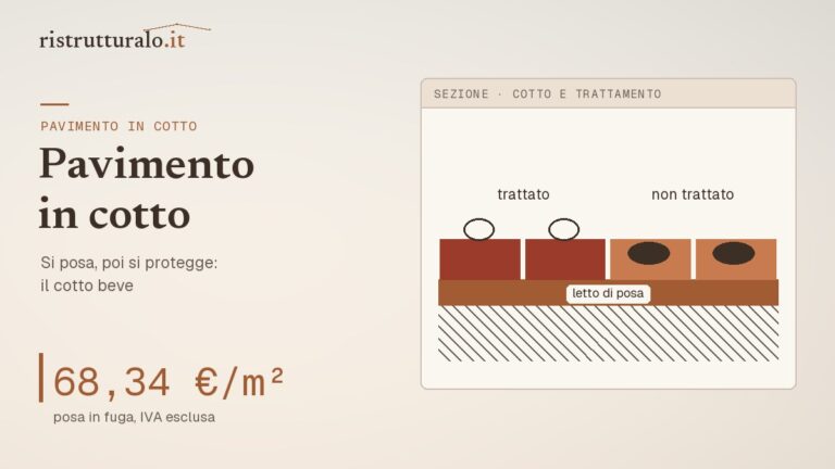 Piastrelle in cotto in sezione, metà trattate con la goccia d'acqua che resta in superficie: posa 68,34 euro al m²