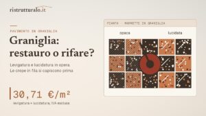 Pavimento in graniglia: restaurarlo o rifarlo e quanto costa nel 2026