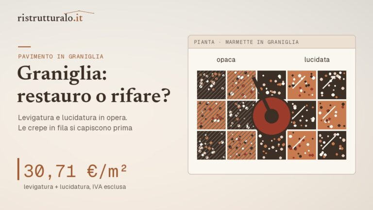 Marmette in graniglia con una metà opaca e una levigata e lucidata in opera: 30,71 euro al m² nel listino