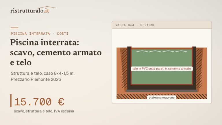 Sezione di piscina interrata in cemento armato con platea, pareti, telo e terra di riporto: struttura da circa 15.700 euro