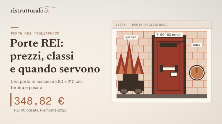 Porta tagliafuoco in acciaio con maniglione e chiudiporta fra garage e casa: REI 60 da 80 x 210 cm posata a 348,82 euro