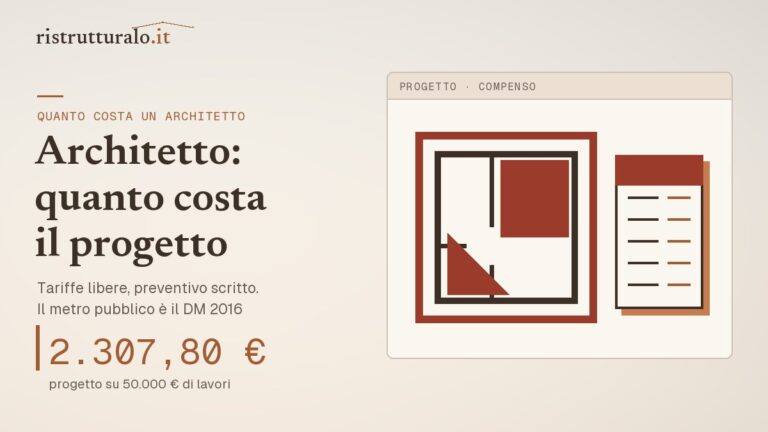 Tavolo da disegno con pianta di casa, squadra e parcella: progetto da 2.307,80 euro su 50.000 euro di lavori