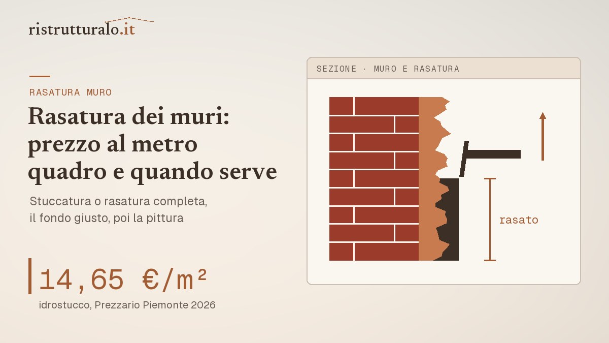 Sezione di un muro con intonaco irregolare e lo strato sottile di rasatura steso a spatola: da 14,65 euro al metro quadro