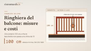 Ringhiera del balcone: altezza minima, norme e costi nel 2026
