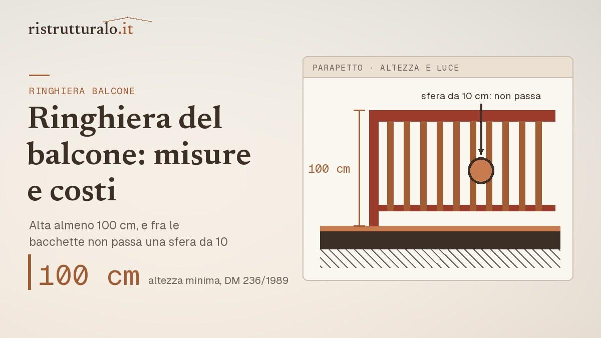 Sezione di una ringhiera da balcone in ferro con la quota di 100 cm e la sfera di 10 cm che non deve passare tra le bacchette