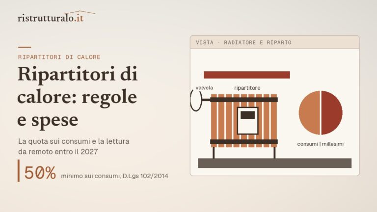 Radiatore con ripartitore di calore e valvola termostatica in un condominio: almeno il 50 per cento della spesa sui consumi