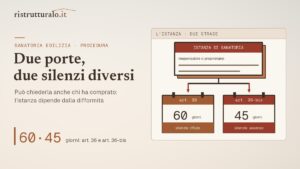 Sanatoria edilizia: chi la chiede, quale procedura e quanto tempo ci vuole