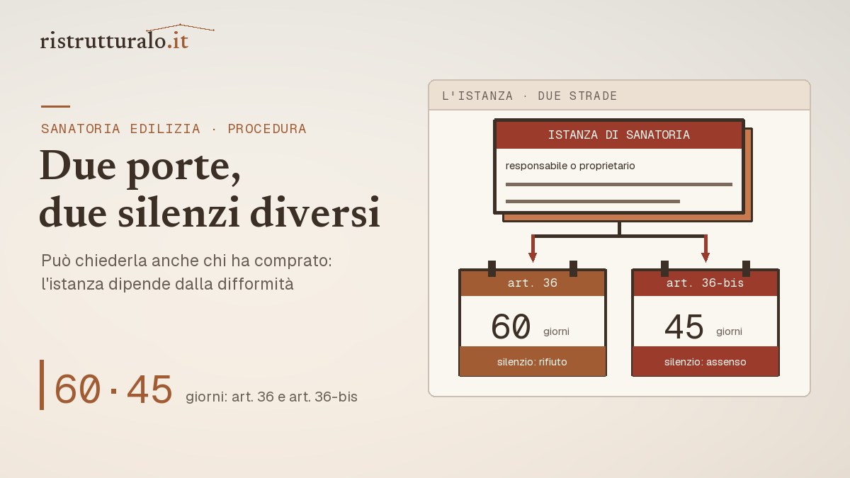 Sanatoria edilizia: istanza dell'art. 36 o 36-bis DPR 380, chi la presenta e i tempi di risposta del Comune