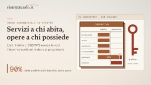Spese condominiali tra proprietario e inquilino: chi paga cosa
