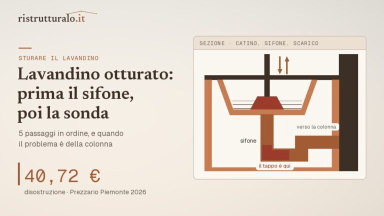 Sifone del lavandino in sezione con il tappo di residui nella curva e la ventosa sopra lo scarico, 5 passaggi in ordine