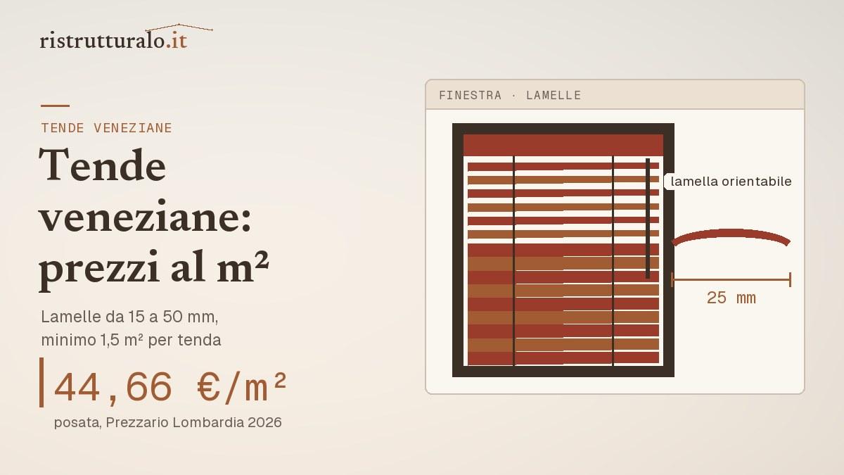 Finestra con tenda veneziana a lamelle orientate a metà e il comando a lato: da 44,66 euro al metro quadro posata