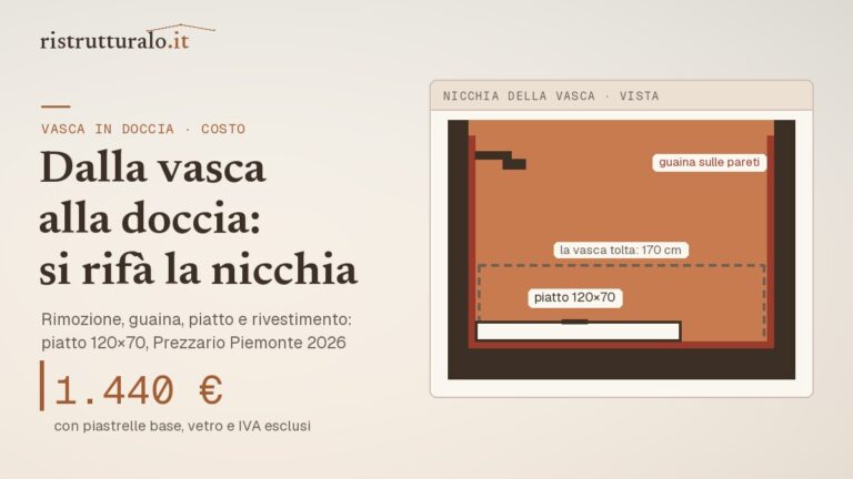 Sezione della nicchia del bagno: la vasca tolta e al suo posto piatto doccia e guaina, da circa 1.440 euro