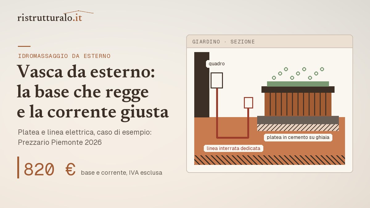 Vasca idromassaggio da esterno su platea in cemento, linea elettrica interrata fino a casa: base e corrente da circa 820 euro