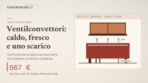Ventilconvettori: quando al posto dei termosifoni e quanto costano