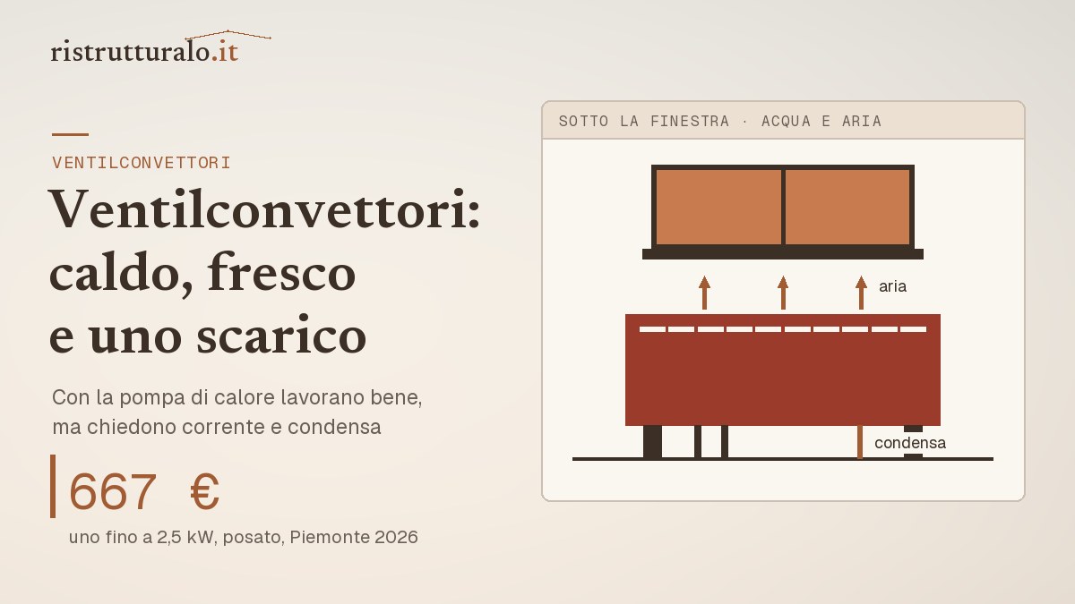 Ventilconvettore a mobiletto sotto la finestra con l'aria che esce in alto e lo scarico della condensa: posato da 667 euro