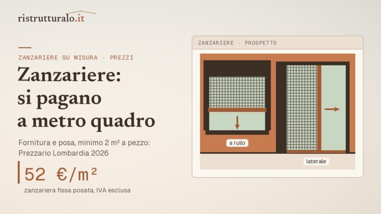 Finestra con zanzariera a rullo e portafinestra con zanzariera laterale: da circa 52 euro al metro quadro posate